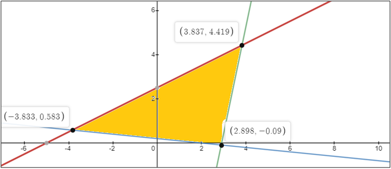 Calculus homework question answer, step 2, image 1