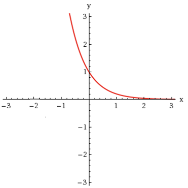 Calculus homework question answer, step 2, image 2