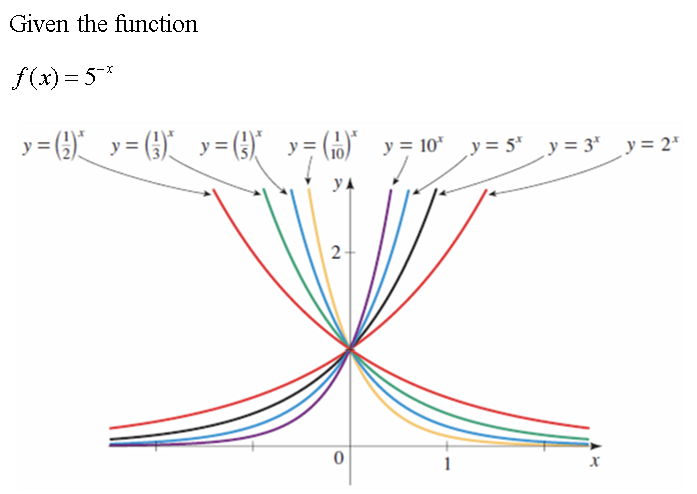 Calculus homework question answer, step 1, image 1