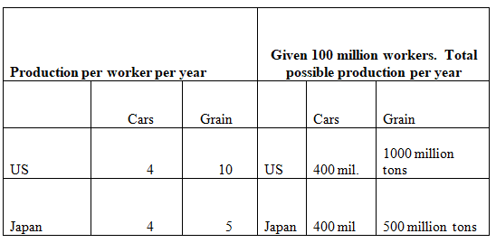 Economics homework question answer, step 2, image 1