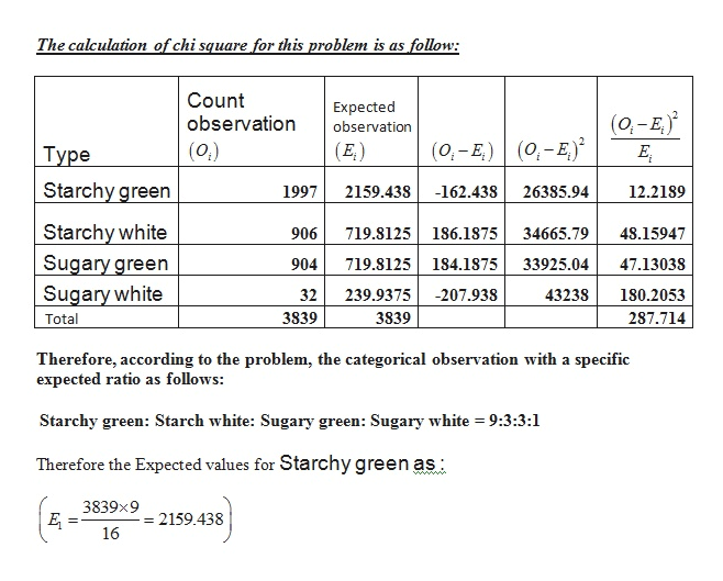 Statistics homework question answer, Step 2, Image 1