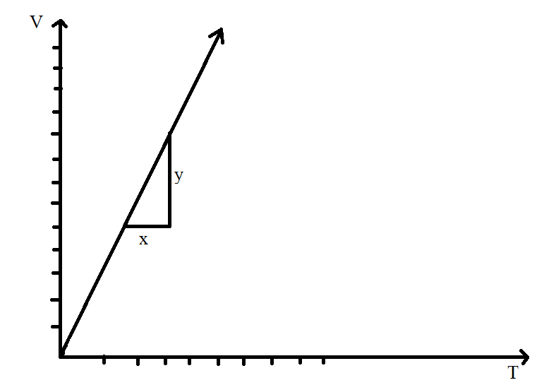 Physics homework question answer, step 1, image 1