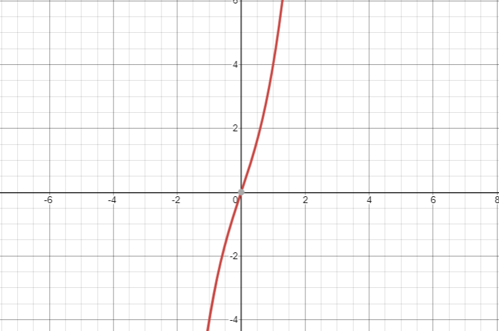 Advanced Math homework question answer, step 1, image 1