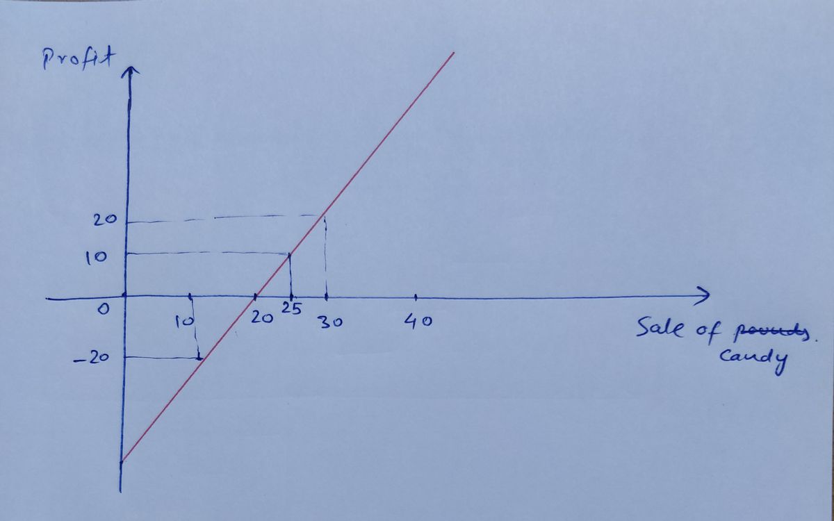 Algebra homework question answer, step 1, image 1