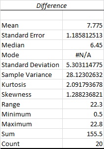 Statistics homework question answer, step 1, image 1