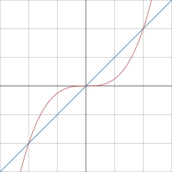 Advanced Math homework question answer, step 1, image 1