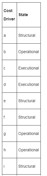 Accounting homework question answer, step 2, image 1