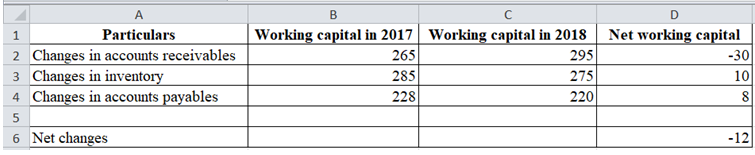 Finance homework question answer, step 2, image 1