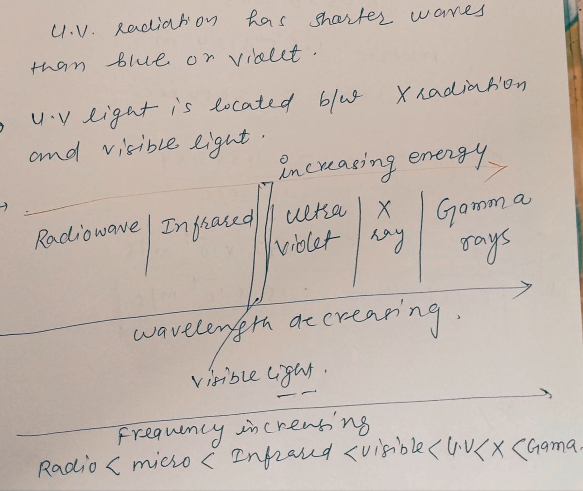 Physics homework question answer, step 1, image 1