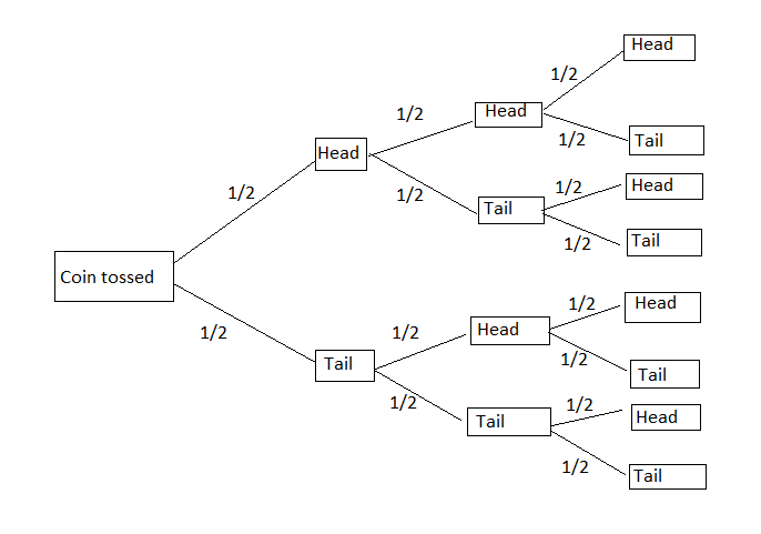 Probability homework question answer, step 1, image 1