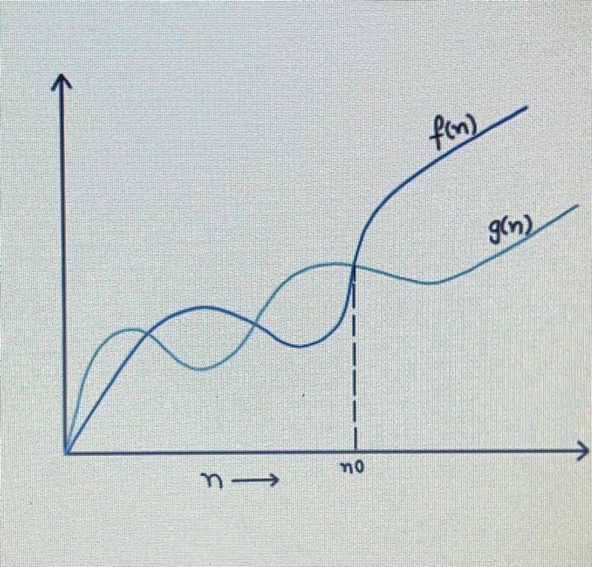 Computer Science homework question answer, step 1, image 1