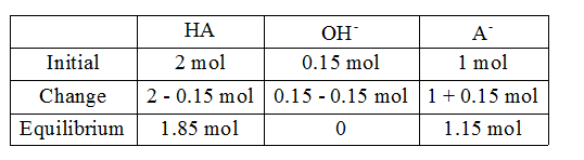 Chemistry homework question answer, step 2, image 1