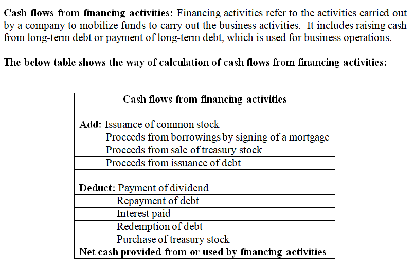 Accounting homework question answer, step 1, image 1