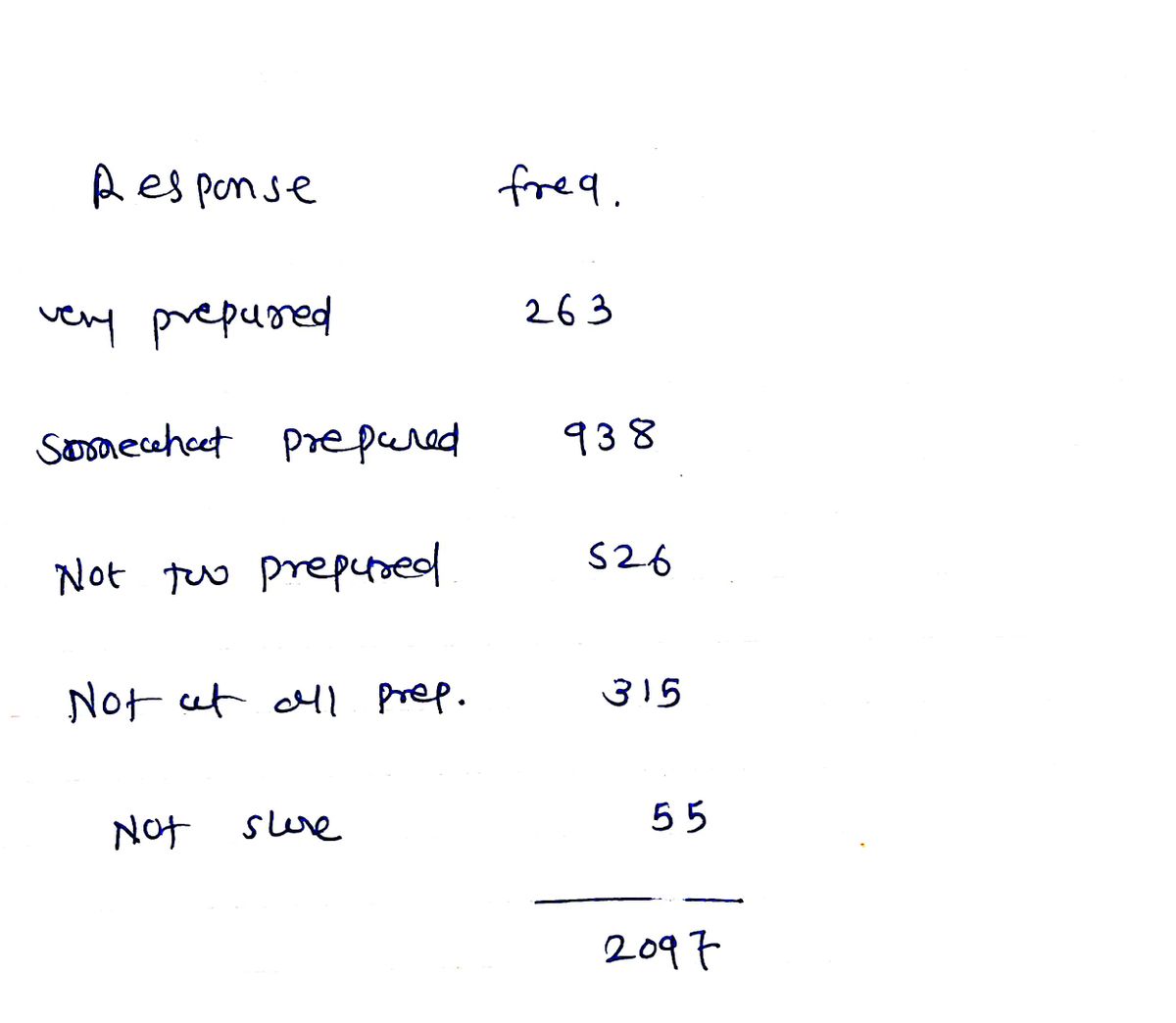 Statistics homework question answer, step 1, image 1