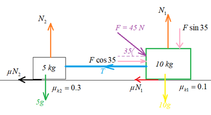 Physics homework question answer, step 2, image 1