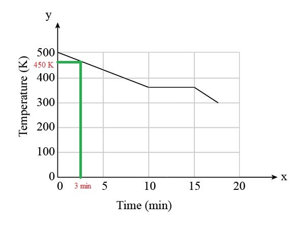 Chemical Engineering homework question answer, step 1, image 1