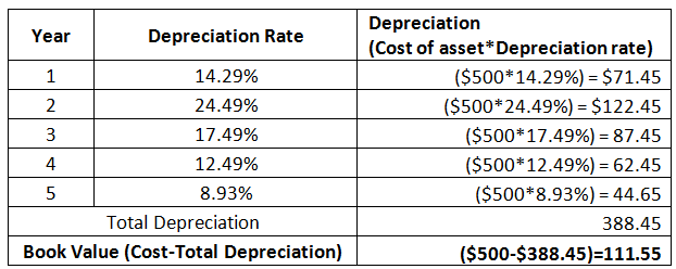 Finance homework question answer, step 2, image 1