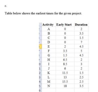 Operations Management homework question answer, step 1, image 1