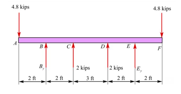 Civil Engineering homework question answer, step 1, image 1