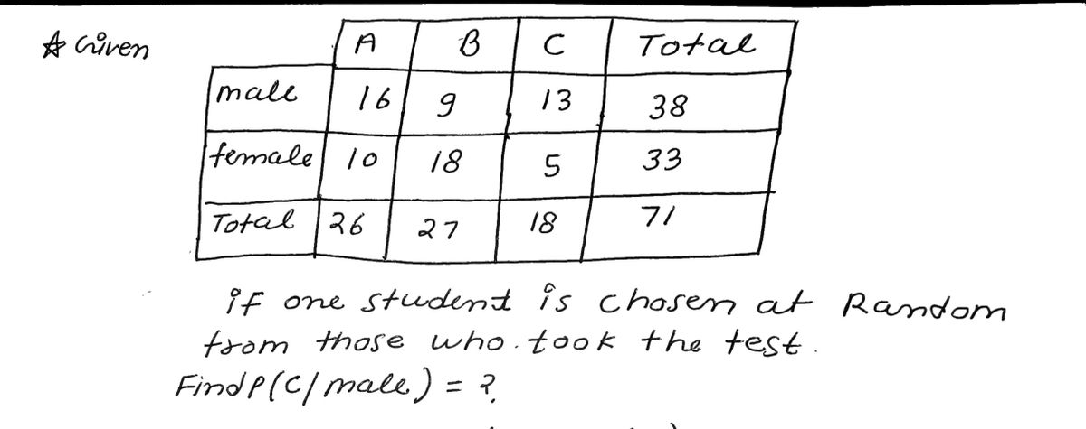 Statistics homework question answer, step 1, image 1