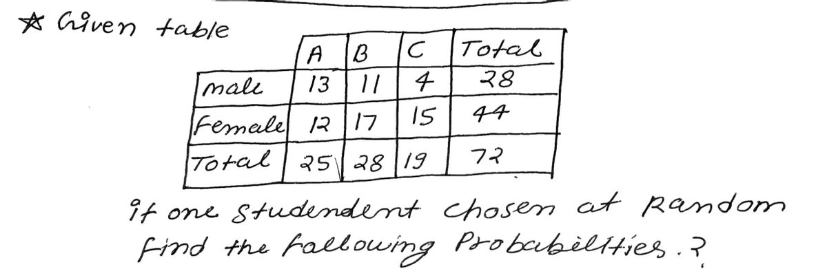 Statistics homework question answer, step 1, image 1