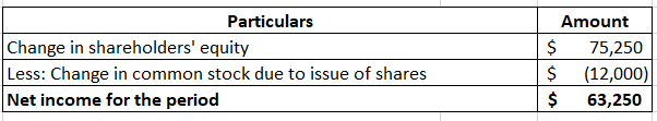 Accounting homework question answer, step 3, image 1