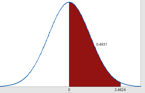 Statistics homework question answer, step 1, image 1