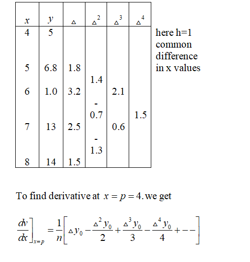 Advanced Math homework question answer, step 2, image 1