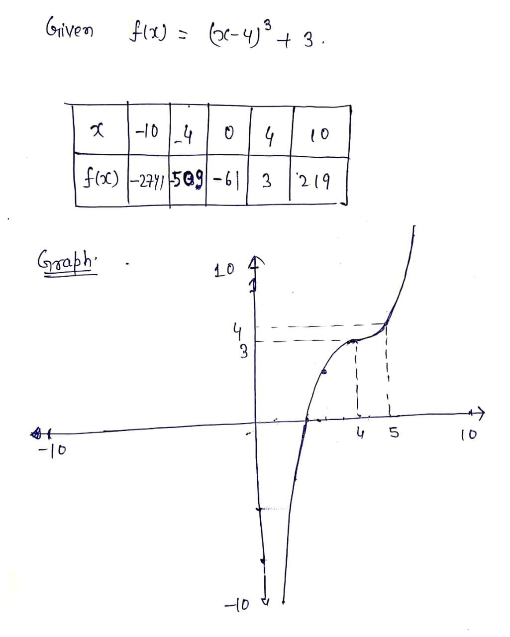 Calculus homework question answer, step 1, image 1