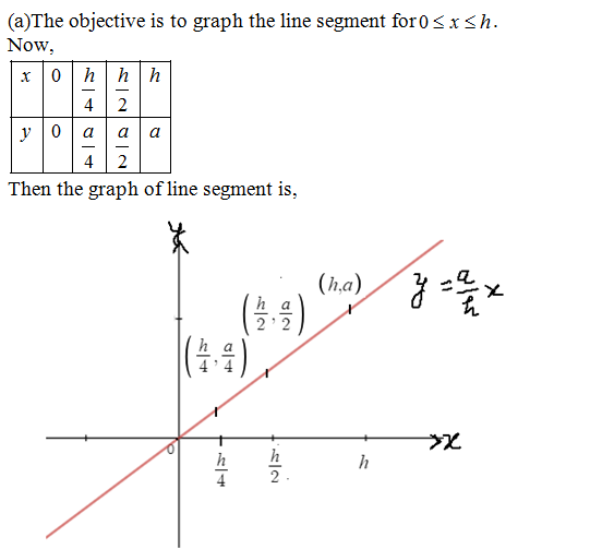 Advanced Math homework question answer, step 2, image 1