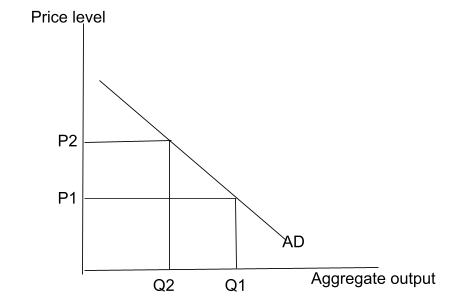 Economics homework question answer, step 2, image 1