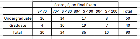 Probability homework question answer, step 1, image 1