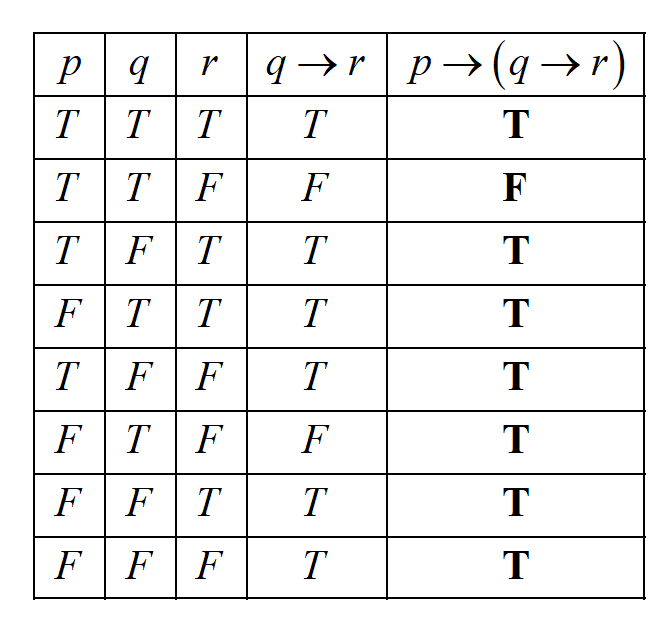 Advanced Math homework question answer, step 1, image 1