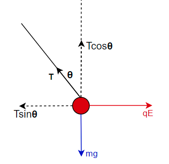 Advanced Physics homework question answer, step 1, image 1