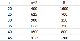 Statistics homework question answer, step 1, image 1