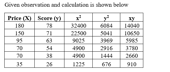 Statistics homework question answer, step 1, image 1