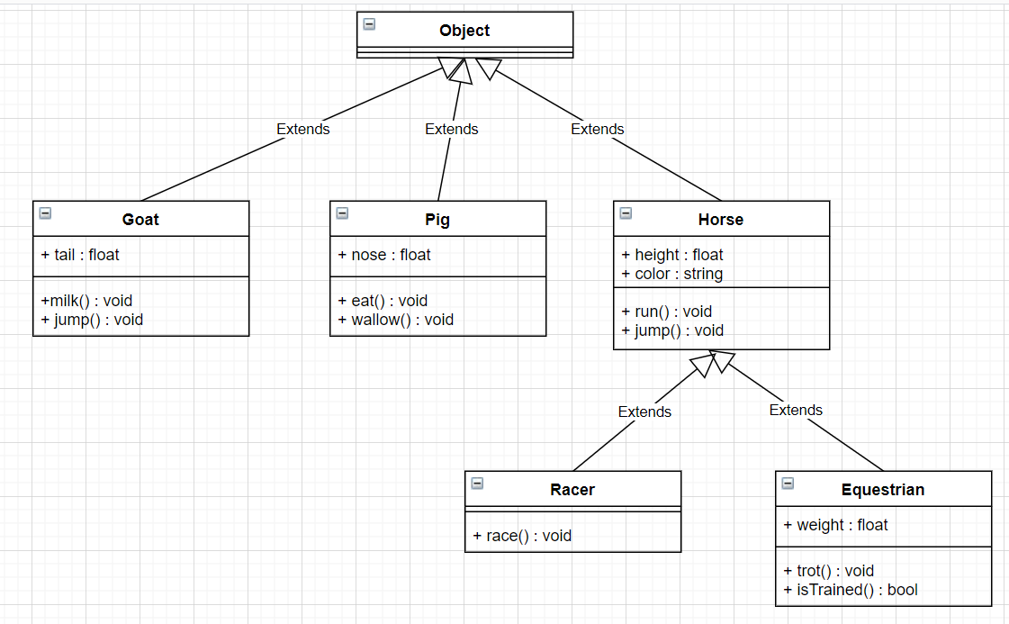 Class extends Object?