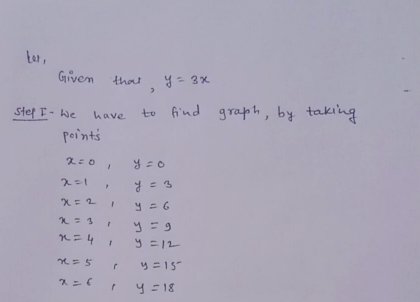 Advanced Math homework question answer, step 1, image 2