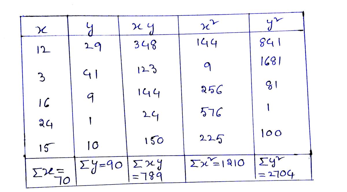 Advanced Physics homework question answer, step 1, image 1