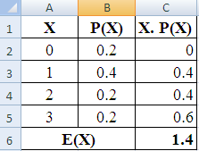 Statistics homework question answer, step 2, image 1