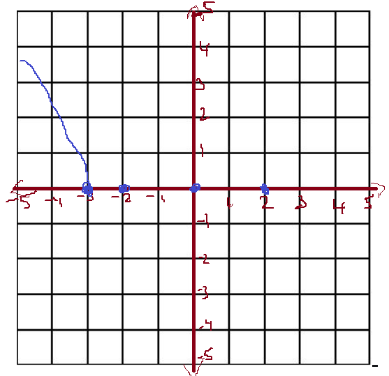 Calculus homework question answer, step 1, image 1