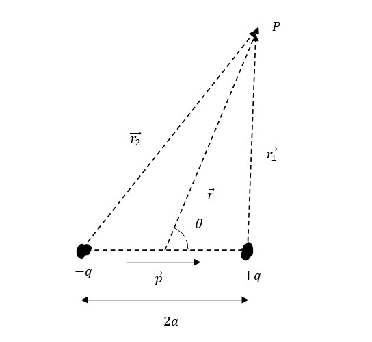 Advanced Physics homework question answer, step 1, image 1