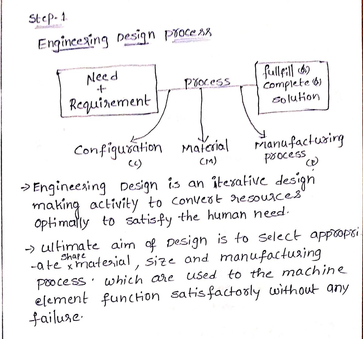 Mechanical Engineering homework question answer, step 1, image 1