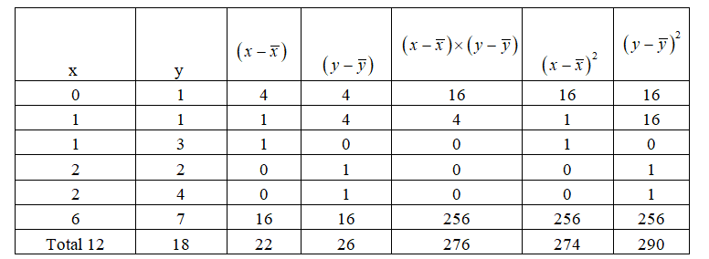 Statistics homework question answer, step 1, image 2