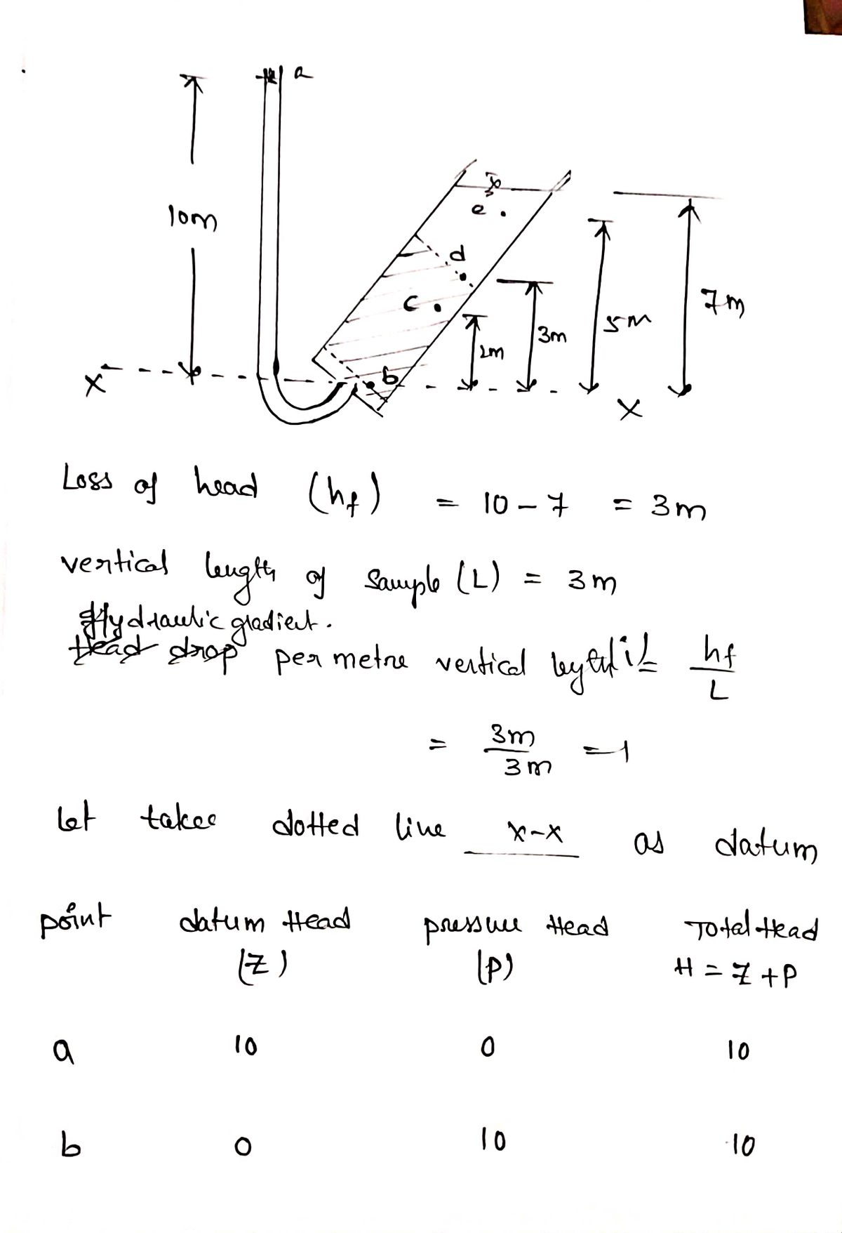 Civil Engineering homework question answer, step 1, image 1