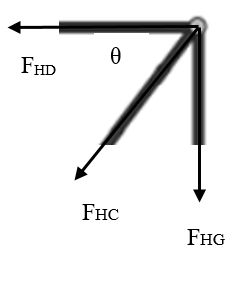 Civil Engineering homework question answer, step 3, image 2