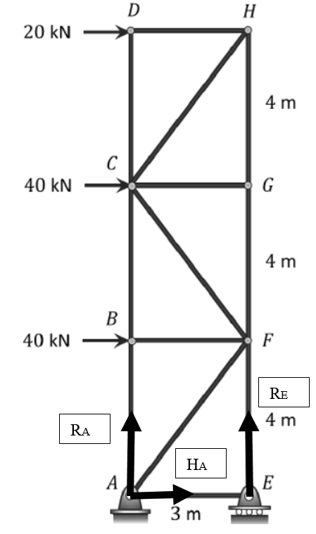 Civil Engineering homework question answer, step 2, image 1