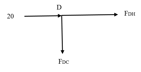 Civil Engineering homework question answer, step 3, image 1