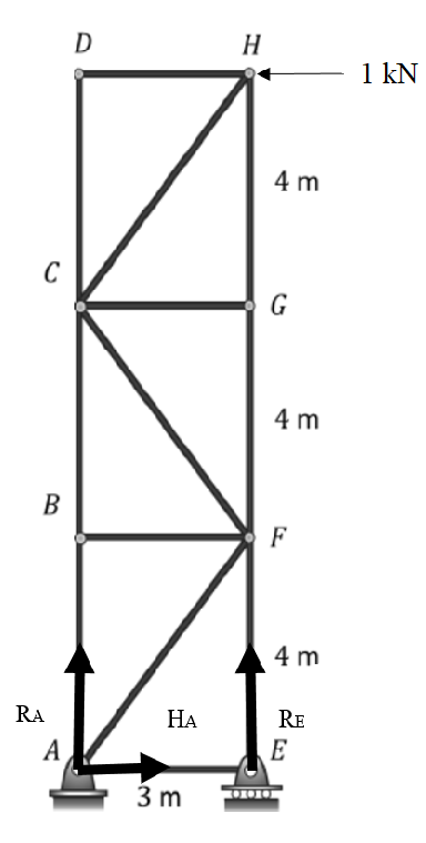 Civil Engineering homework question answer, step 5, image 1