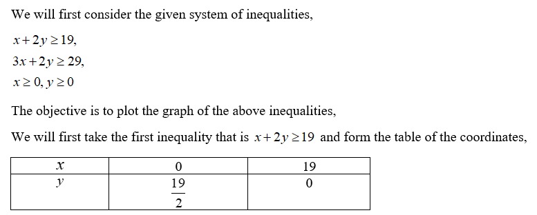 Algebra homework question answer, step 1, image 1